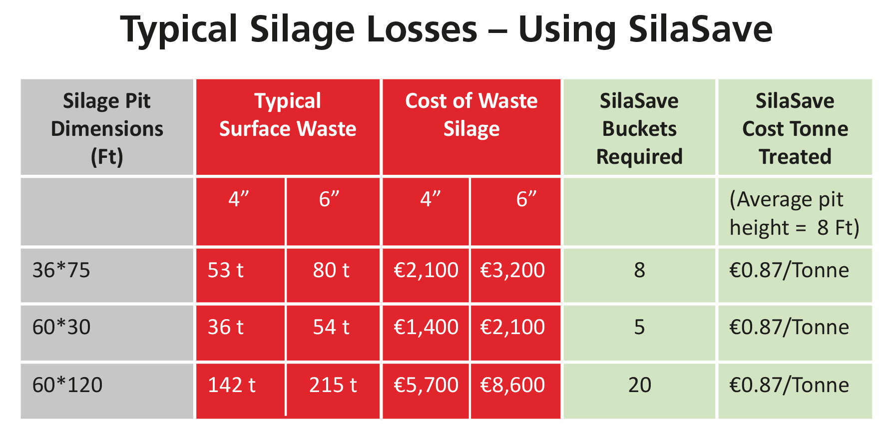 silage-inform-nutrition